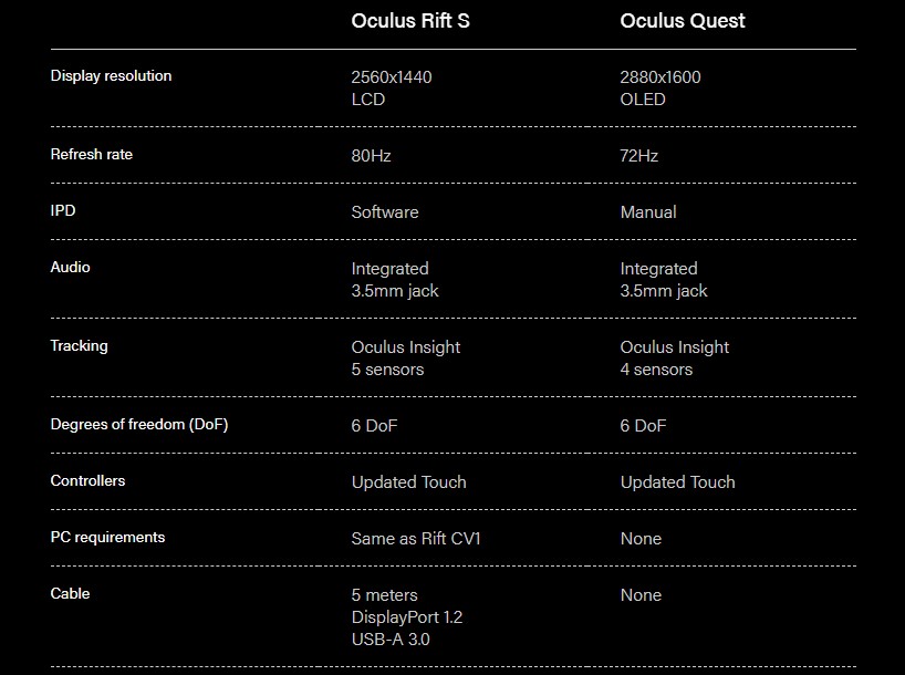 oculus rift s vs oculus quest