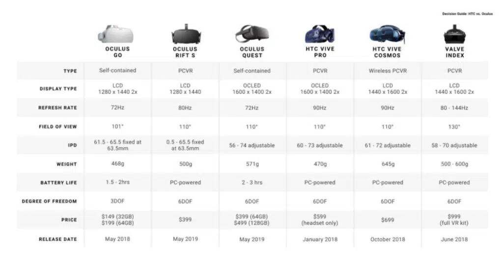 vr headset specs comparison